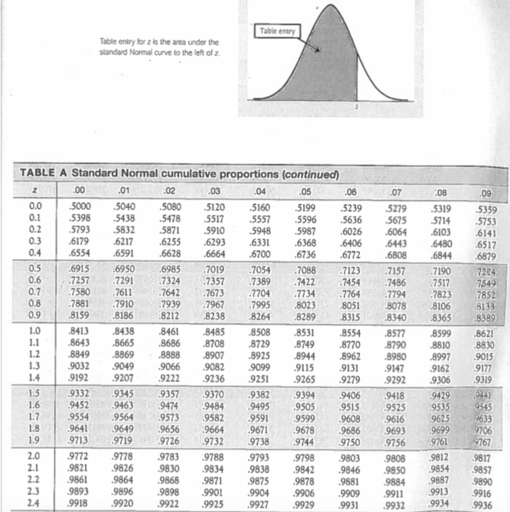 Terrain – Table Standard