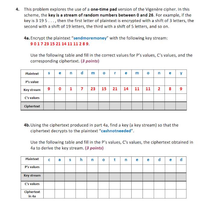 Solved 4. This problem explores the use of a one-time pad | Chegg.com