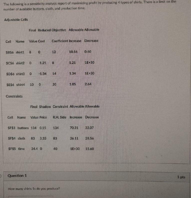 Solved The Following Is A Sensitivity Analysis Report Of | Chegg.com