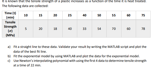 Solved It is known that the tensile strength of a plastic | Chegg.com