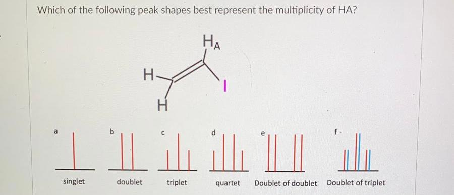 Solved Which of the following peak shapes best represent the | Chegg.com