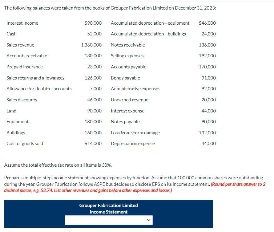 [Solved] The following balances were taken from the books