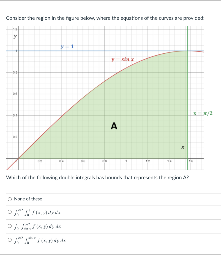 Solved Consider the region in the figure below, where the | Chegg.com