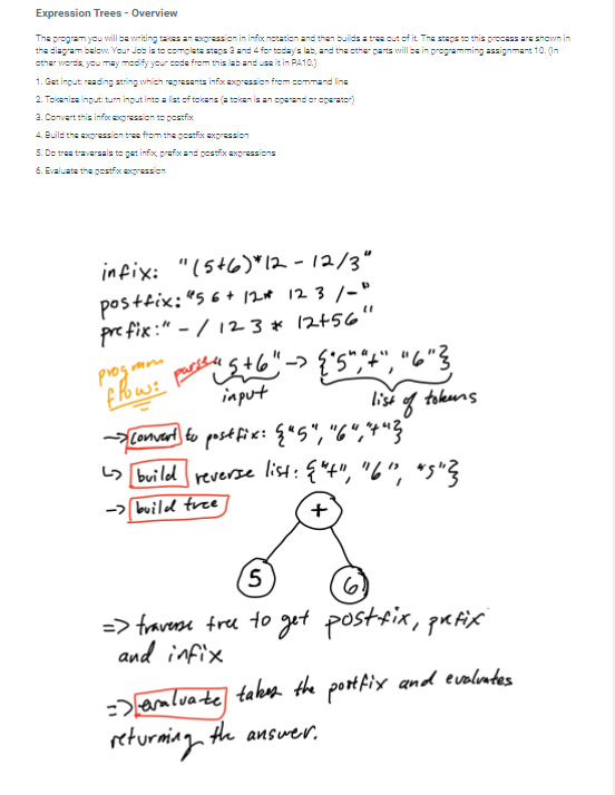 Expression Trees This lab includes the following java | Chegg.com