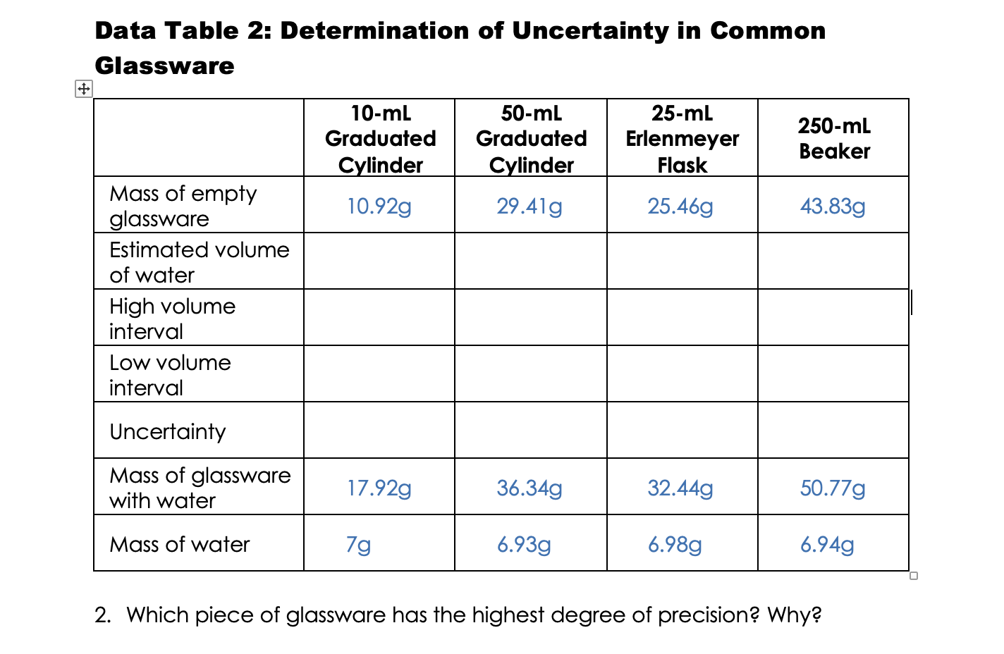 Need shelter atomic Data Table 2: Determination of Uncertainty in Common | Chegg.com