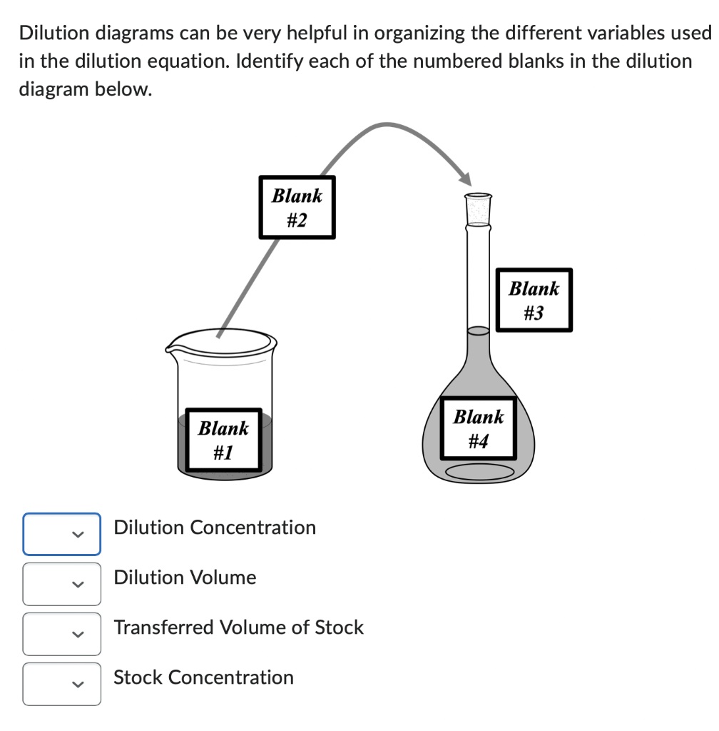 Dilution diagrams can be very helpful in organizing the different variables used in the dilution equation. Identify each of t