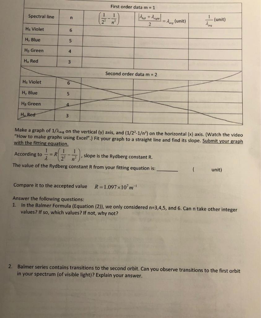 Solved: HYDROGEN SPECTRUM LAB Objectives: In This Experime... | Chegg.com