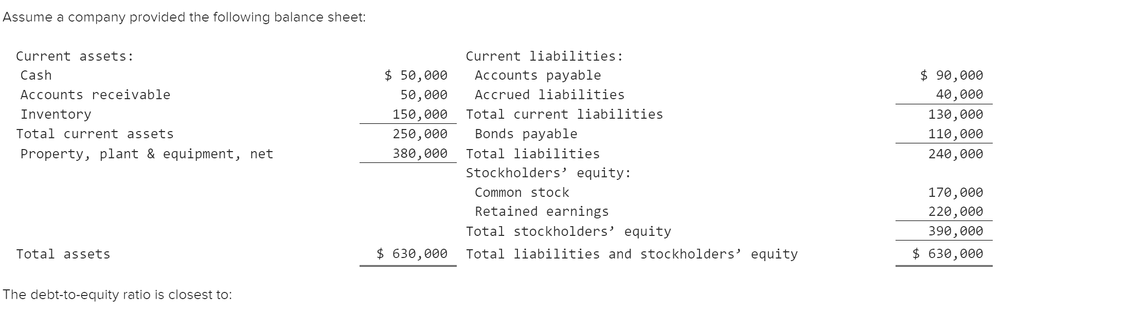 Solved Assume a company provided the following balance | Chegg.com