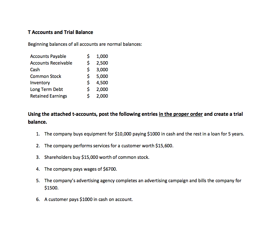Solved T Accounts and Trial Balance Beginning balances of | Chegg.com