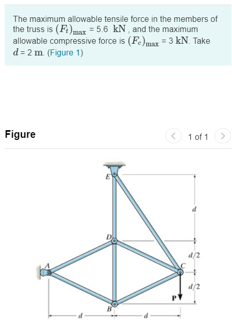 Solved The maximum allowable tensile force in the members of | Chegg.com