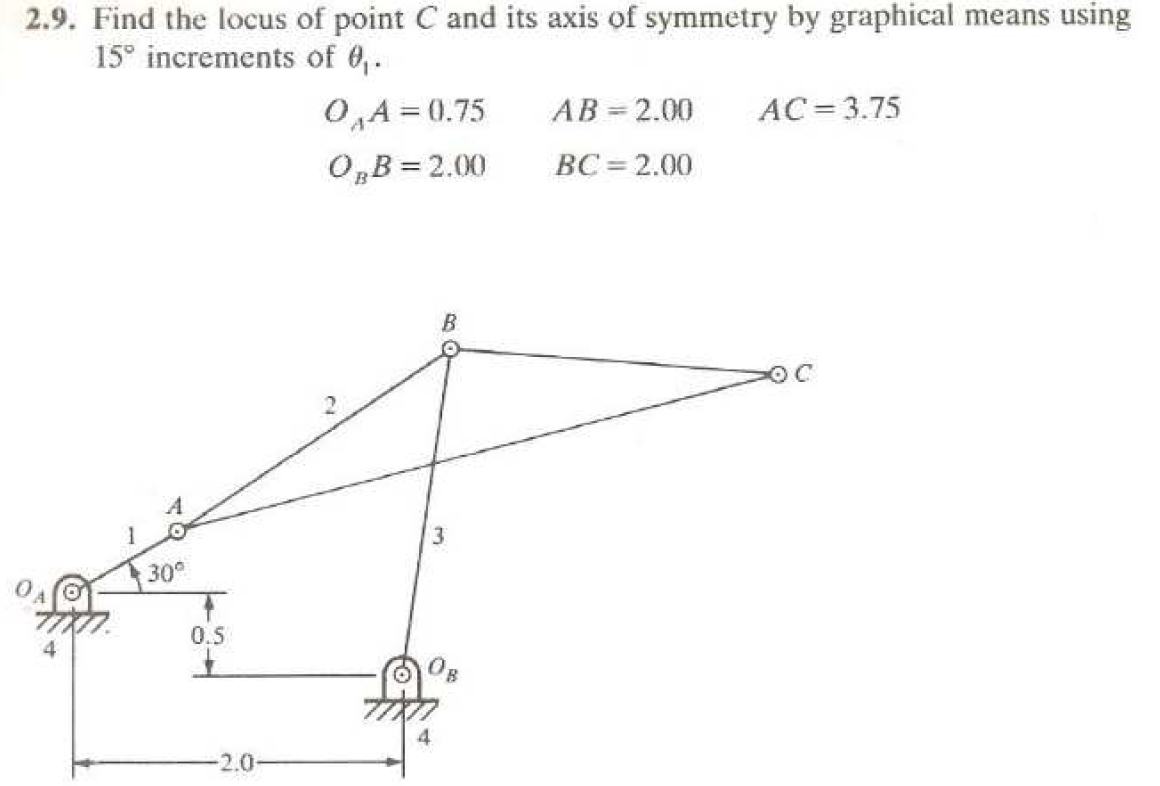 Solved 2.9. Find the locus of point C and its axis of | Chegg.com