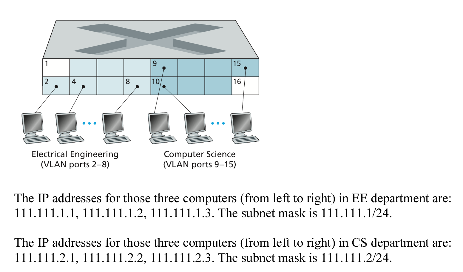 Solved Assume an external router is connected to switch port | Chegg.com