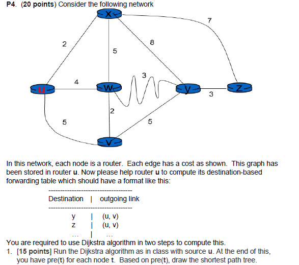 Solved P4. (20 points) Consider the following network 7 N 8 | Chegg.com