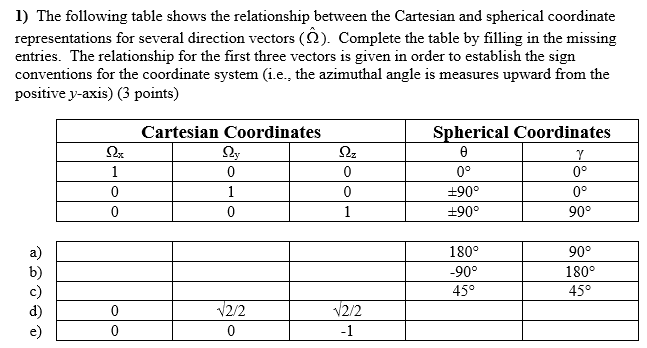 Solved 1) The following table shows the relationship between | Chegg.com