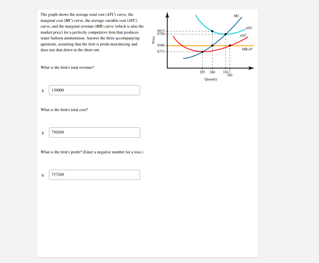 Solved MC ATC The graph shows the average total cost (ATC) | Chegg.com