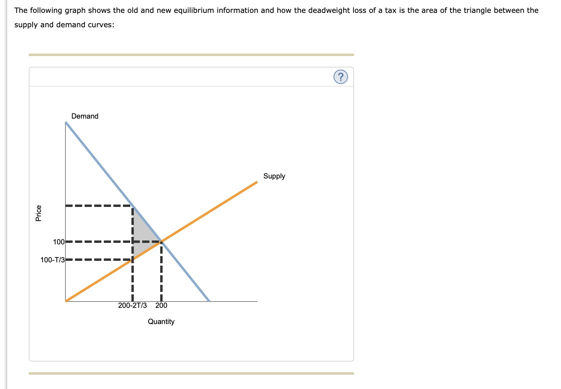 Solved According to this graph, the base of the deadweight | Chegg.com