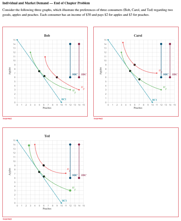Solved Individual and Market Demand – End of Chapter Problem | Chegg.com