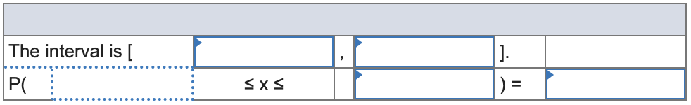 Solved (i) Calculate the interval [μx ± 2σx]. Use the | Chegg.com