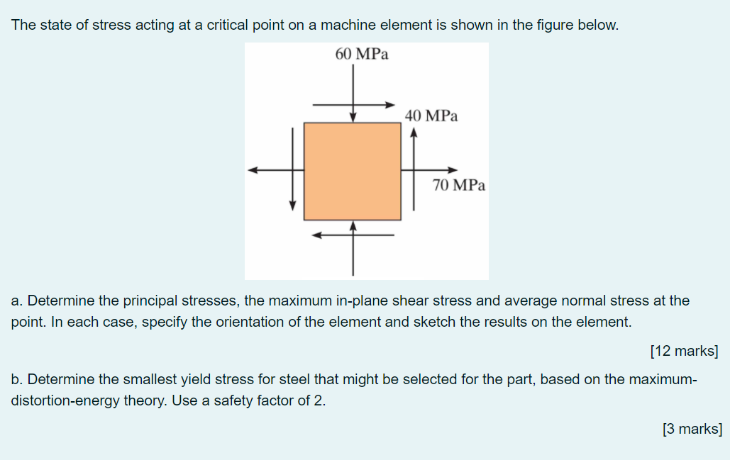 Solved The State Of Stress Acting At A Critical Point On A | Chegg.com