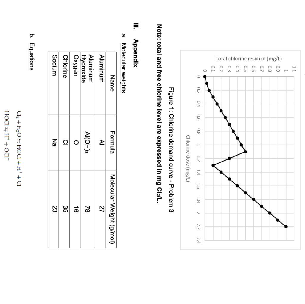 Solved (please show step ) (Give the answer with 1