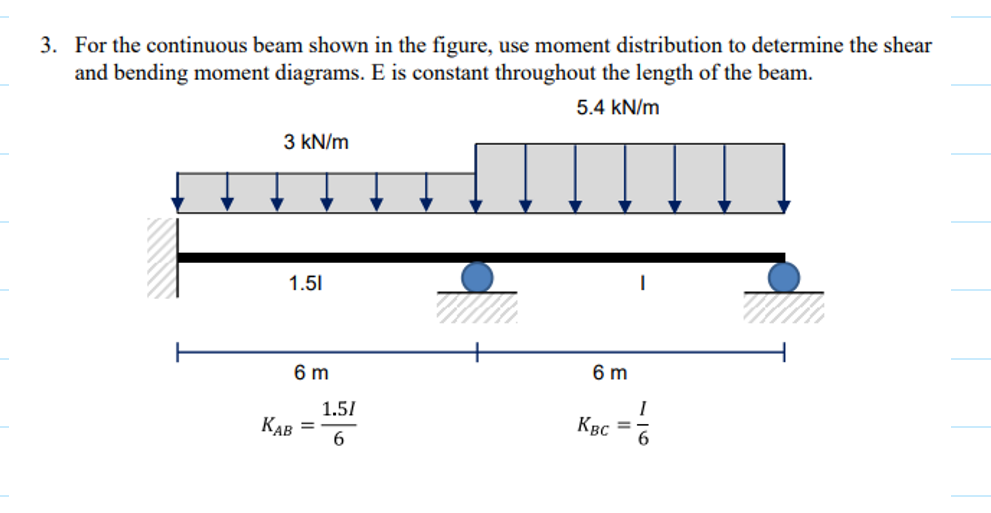 Solved 3. For The Continuous Beam Shown In The Figure, Use | Chegg.com