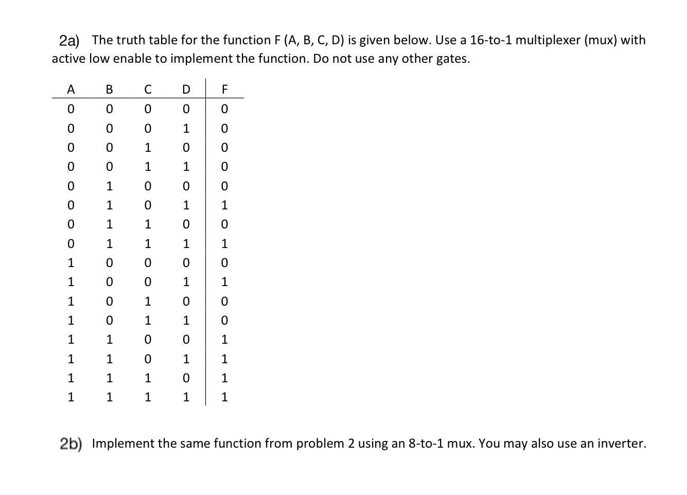 Solved 2a) The Truth Table For The Function F(A,B,C,D) Is | Chegg.com