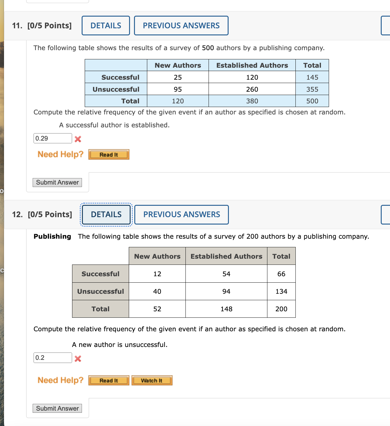 Solved The following table shows the results of a survey of | Chegg.com
