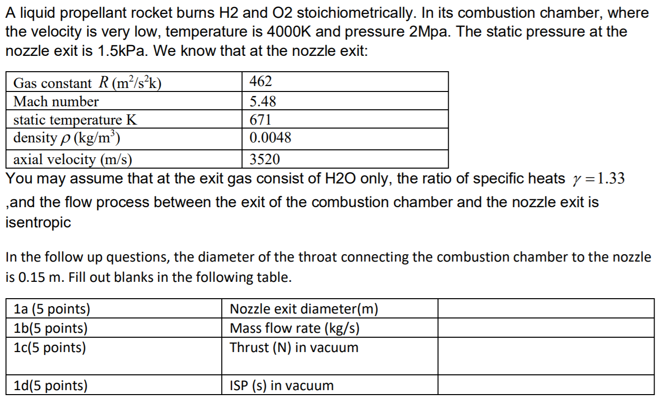 Solved A liquid propellant rocket burns H2 and O2 Chegg com