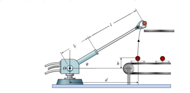 . A two degree of freedom robot arm is to be used in | Chegg.com