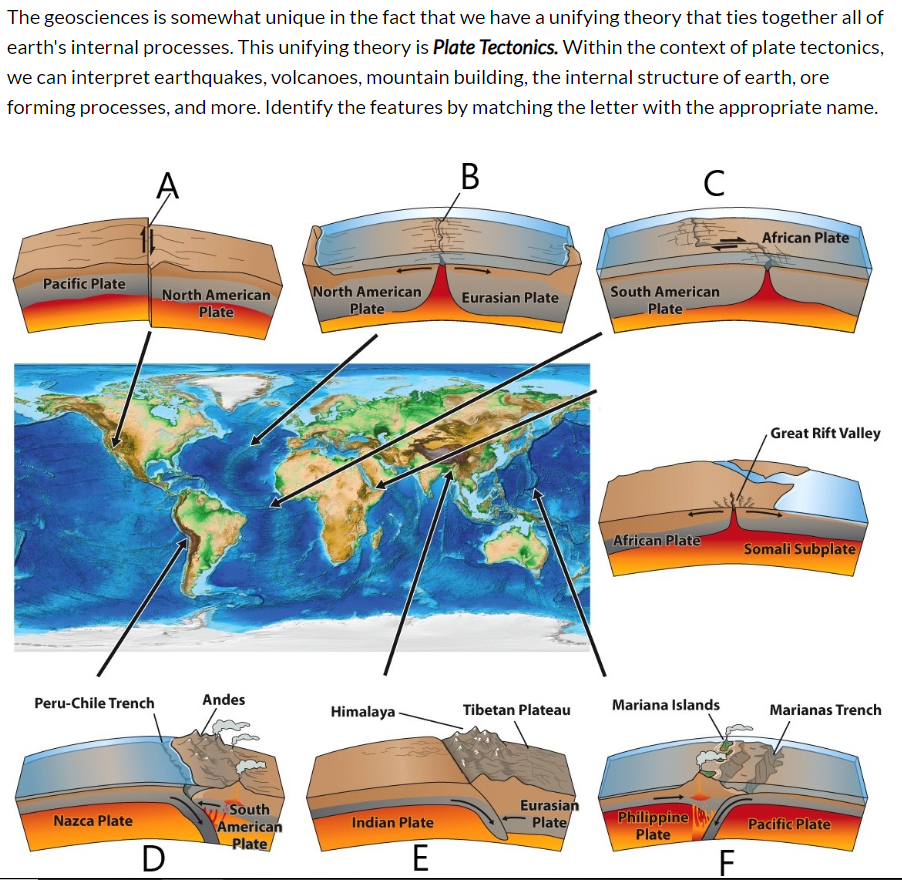 Solved The geosciences is somewhat unique in the fact that