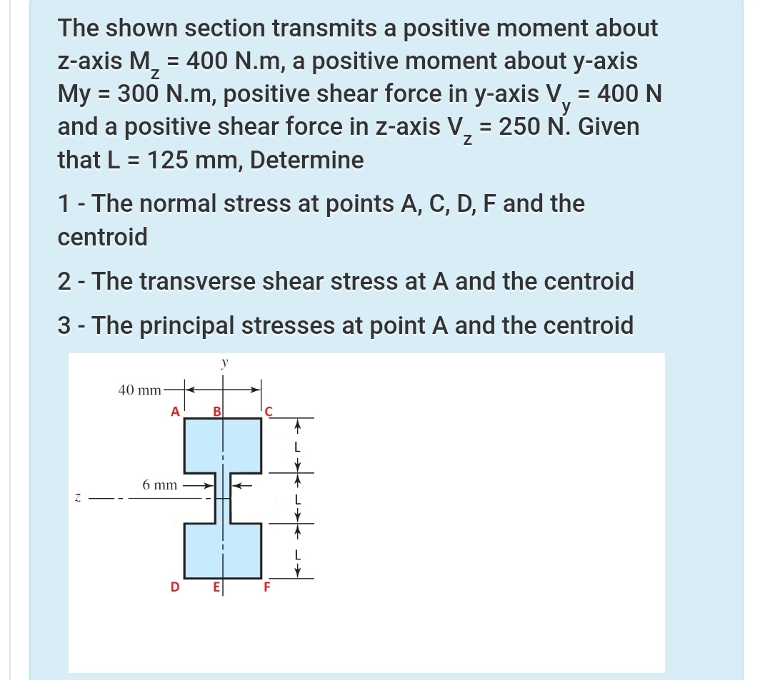 Solved The shown section transmits a positive moment | Chegg.com