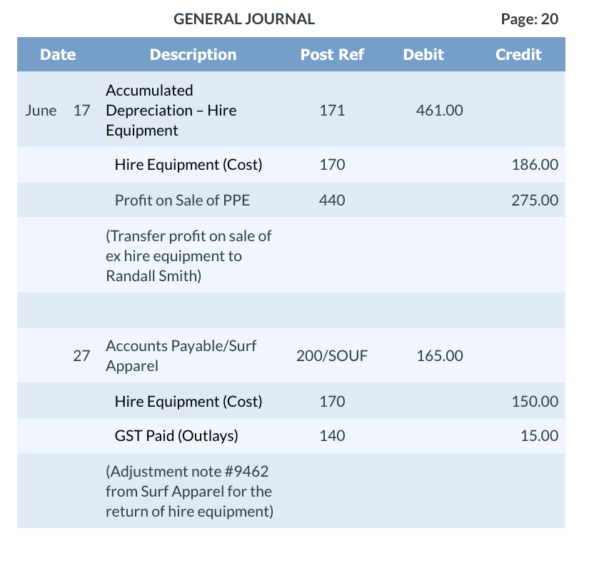 Solved Record the chart of account reference number | Chegg.com