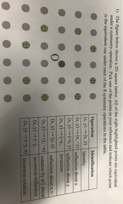 Solved 1) The figure below shows a 2D square lattice. All of | Chegg.com