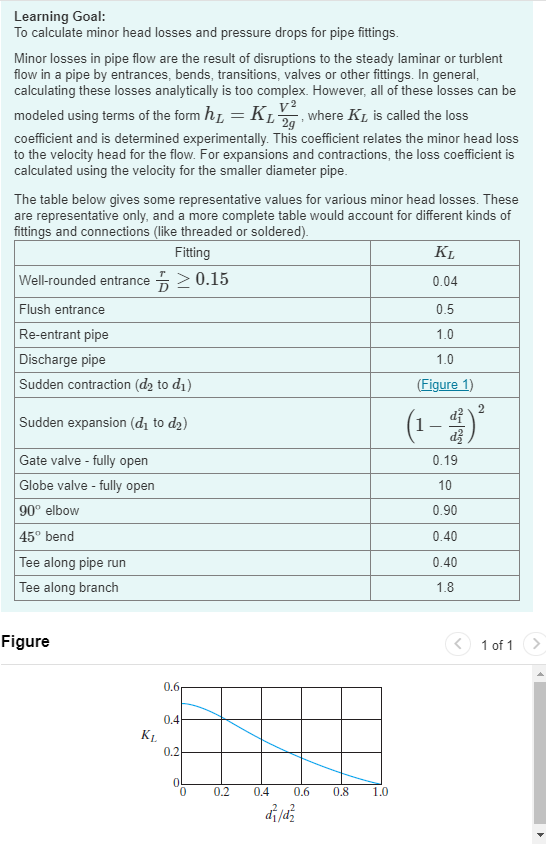 Solved Learning Goal To calculate minor head losses and