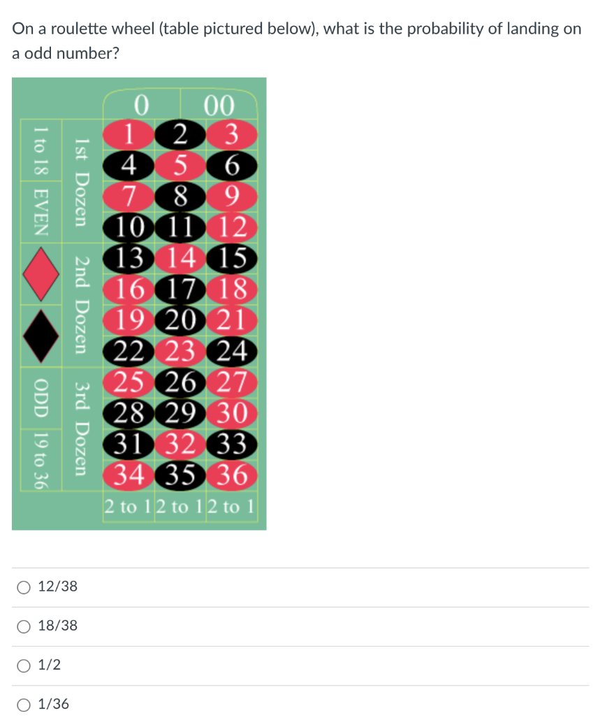 Solved On a roulette wheel (table pictured below), what is | Chegg.com