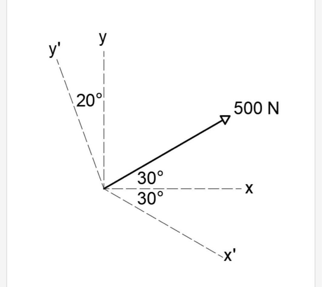 Solved A. Resolve The 500N Force Into X And Y B. Resolve The | Chegg.com