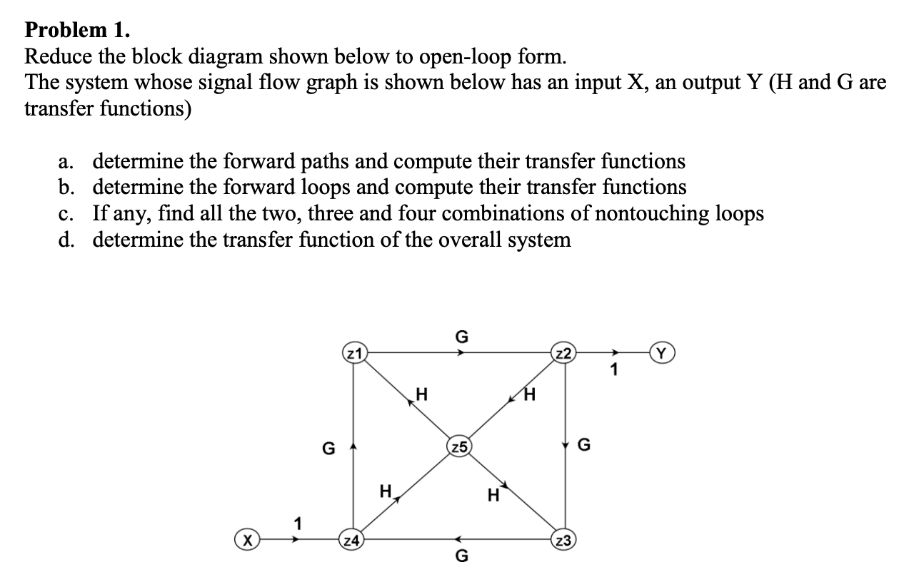 Solved Problem 1. Reduce the block diagram shown below to | Chegg.com