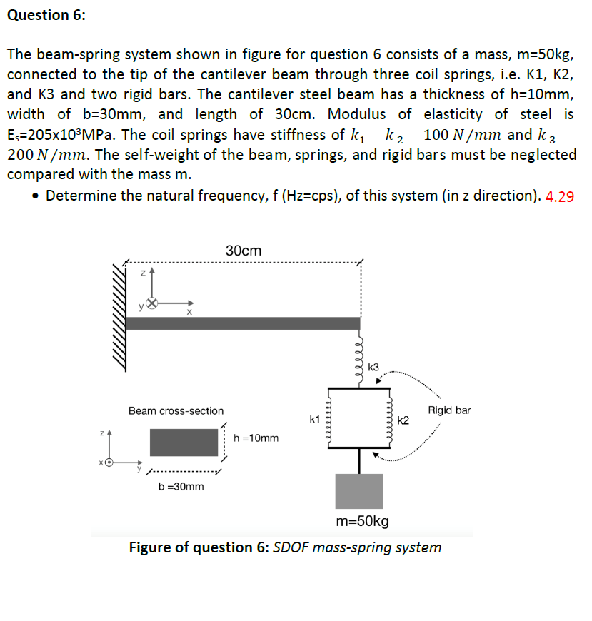Solved Question 6: The beam-spring system shown in figure | Chegg.com