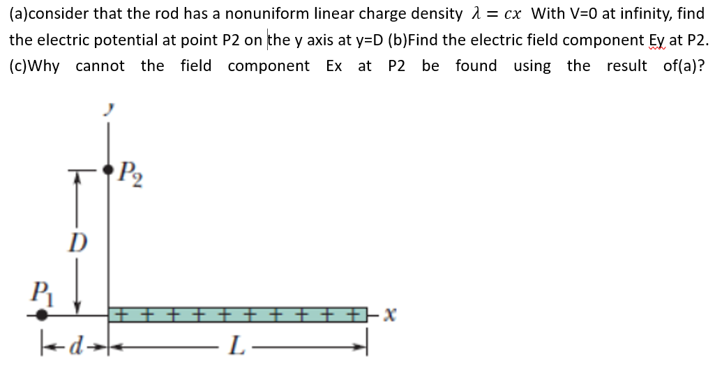 Solved (a)consider that the rod has a nonuniform linear | Chegg.com