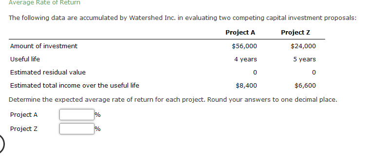 Solved Average Rate of Return The following data are | Chegg.com