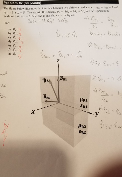 Solved Problem #2 (30 Points The Figure Below Illustrates | Chegg.com