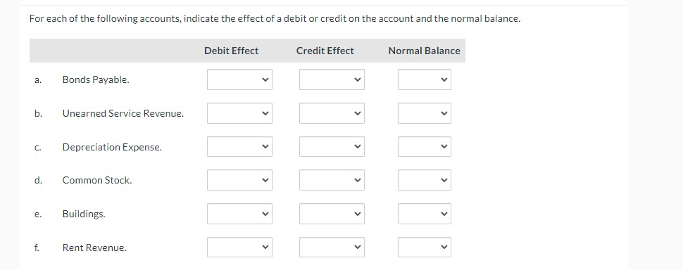 Solved For each of the following accounts, indicate the | Chegg.com