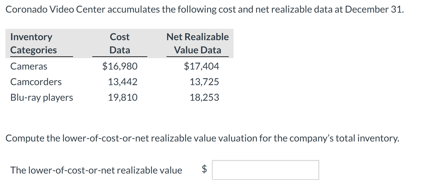 Solved Coronado Video Center accumulates the following cost | Chegg.com