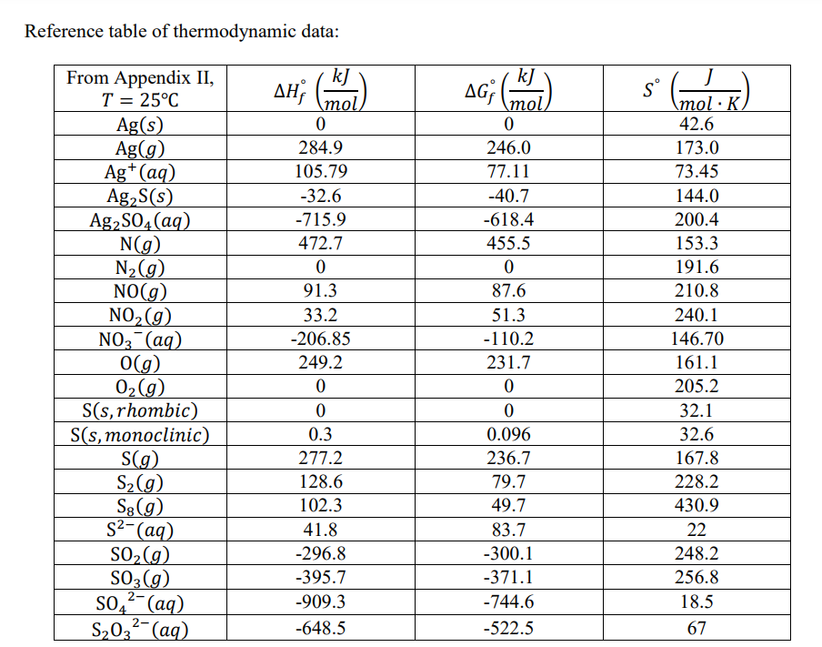 Solved 6a Using Reference Gibbs Free Energies Of Formation 7696