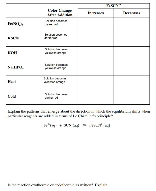 Solved Addition of a solution of KSCN to a solution of | Chegg.com