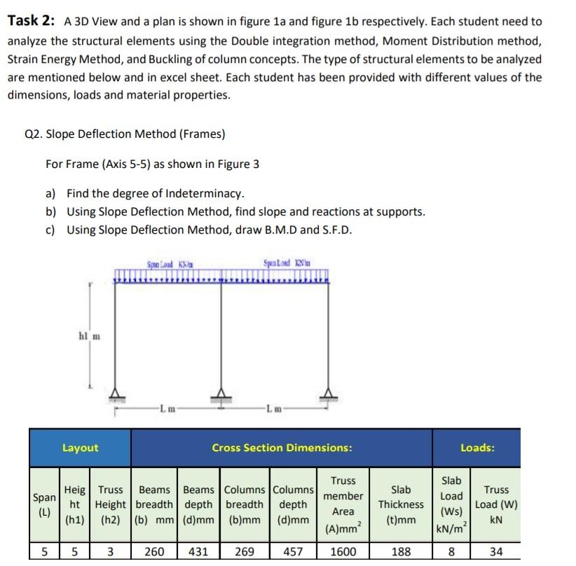 Solved Task 2: A 3D View and a plan is shown in figure la | Chegg.com