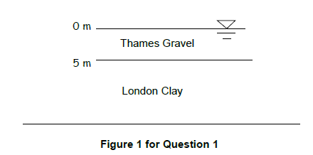 Solved Question 1 The Soil Stratification At A Particular | Chegg.com