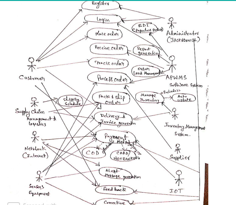 Inventory management case study examples image