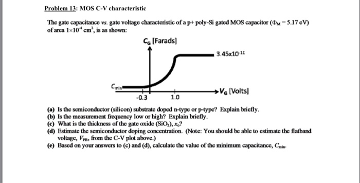 Solved Problem 13: MOS C-V characteristic 5.17 eV) The gate | Chegg.com