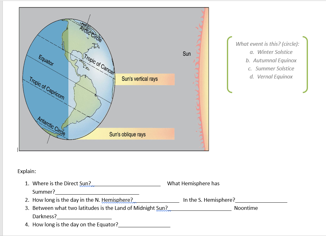 Solved Arctic Circle Sun Equator Tropic of Cancer What event | Chegg.com